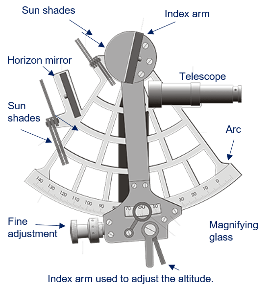 Navigation Sextant