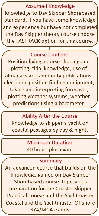 coastal_skipper_shorebased