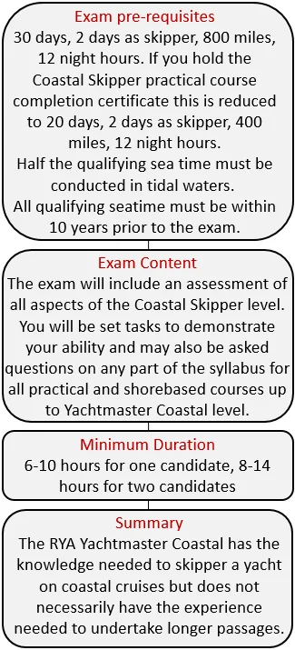 yachtmaster_coastal_examination