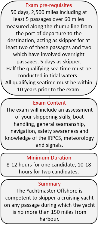 Yachtmaster Offshore Exam motor