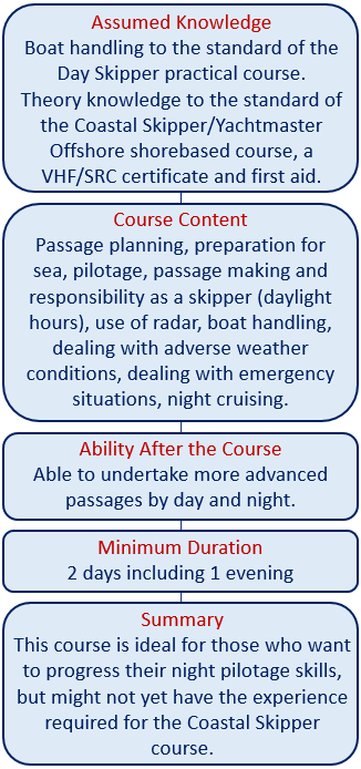 Coastal skipper practical