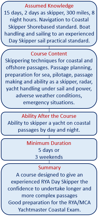 Coastal skipper practical