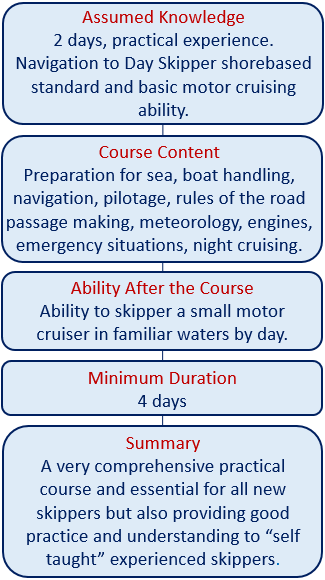 Day Skipper practical