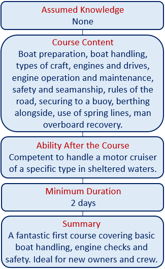 Motor helsmans course