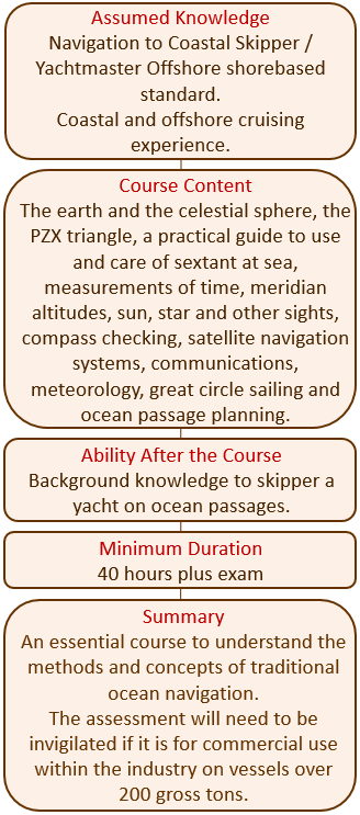 Coastal skipper practical